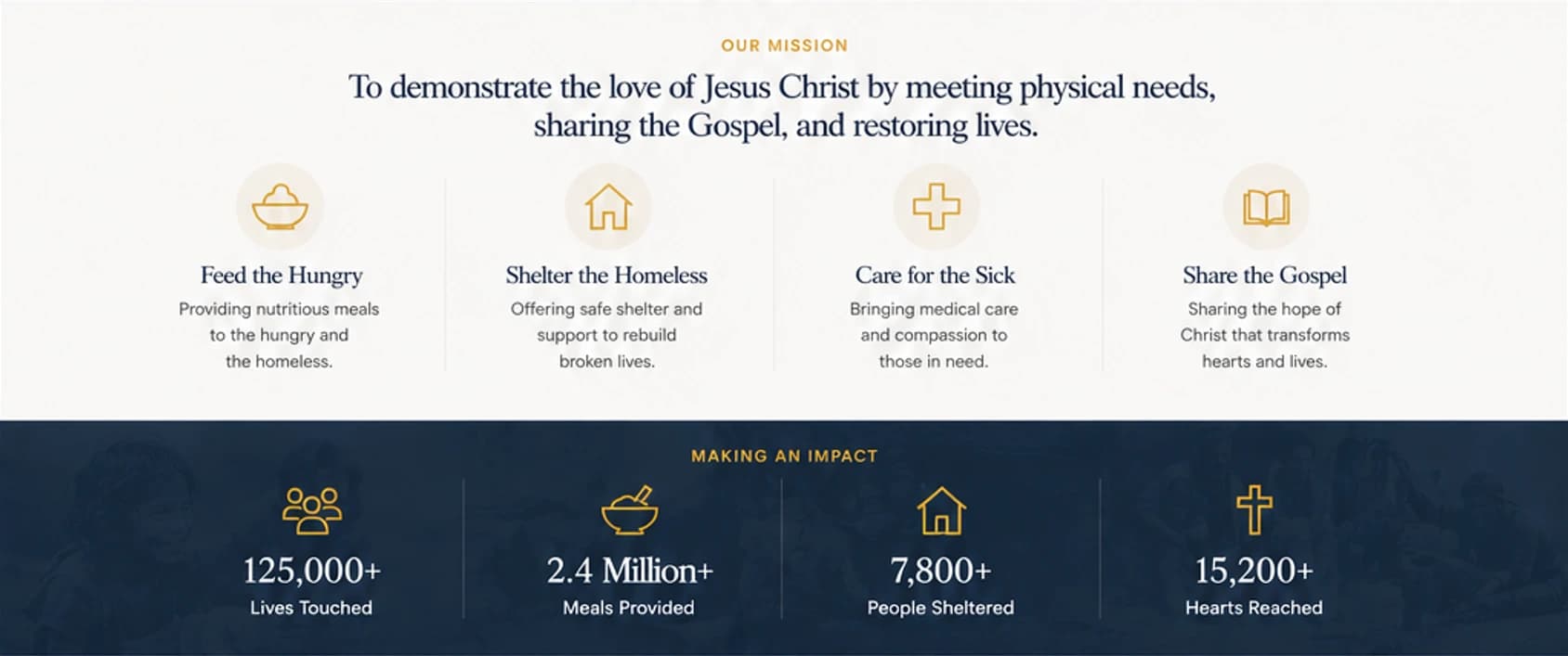 Good Shepherd Ministries body screenshot